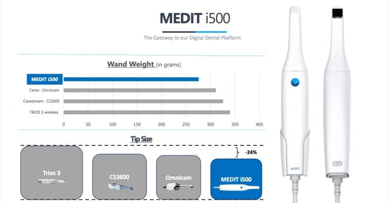 Powderless, Full Color Intraoral Scanning (IOS) Price and Specs Comparison Chart