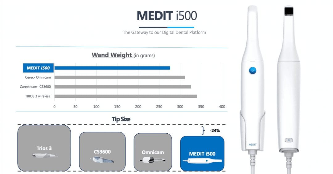 Cbct Comparison Chart