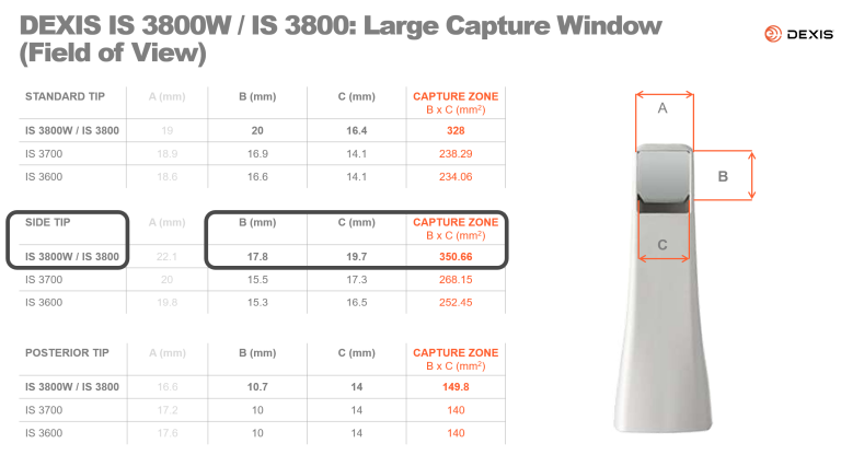 Scanner Tip Dimensions and Their Impact on Accurate Scanning