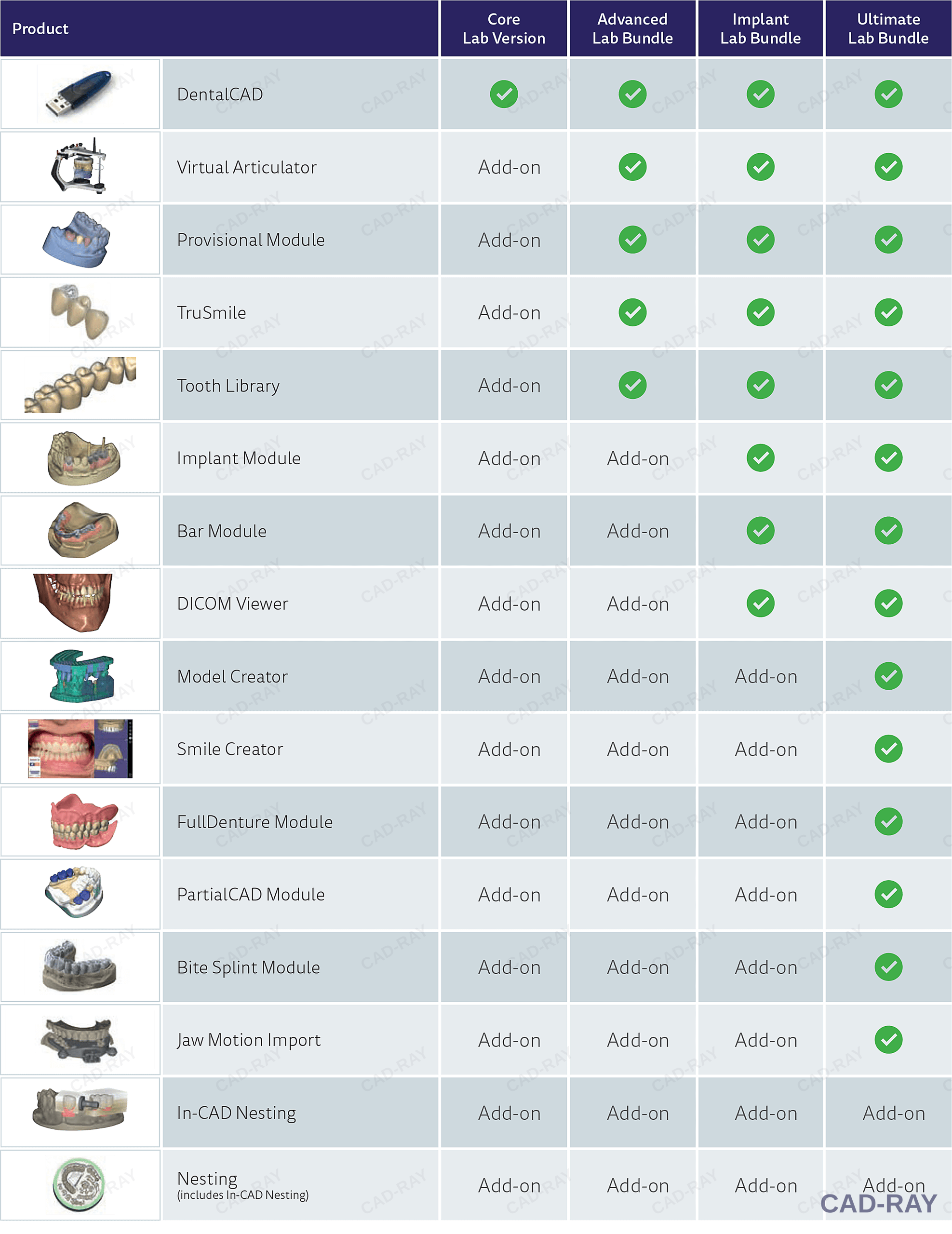 exocad_lab_bundle_comparison_hires_cadray