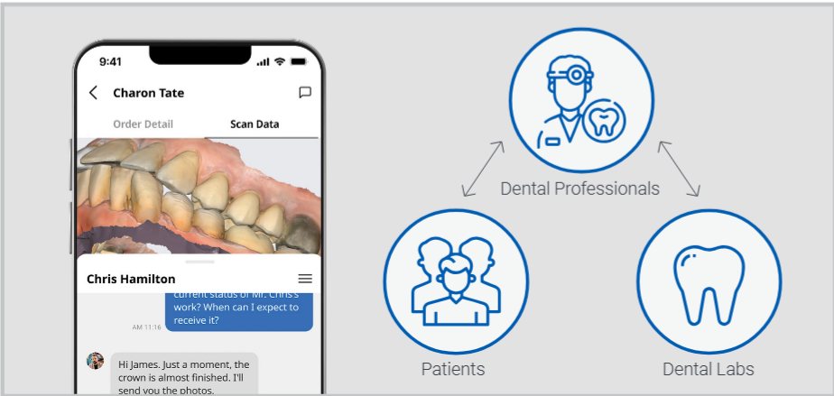 Medit web viewer sharing scans with patients and dental labs