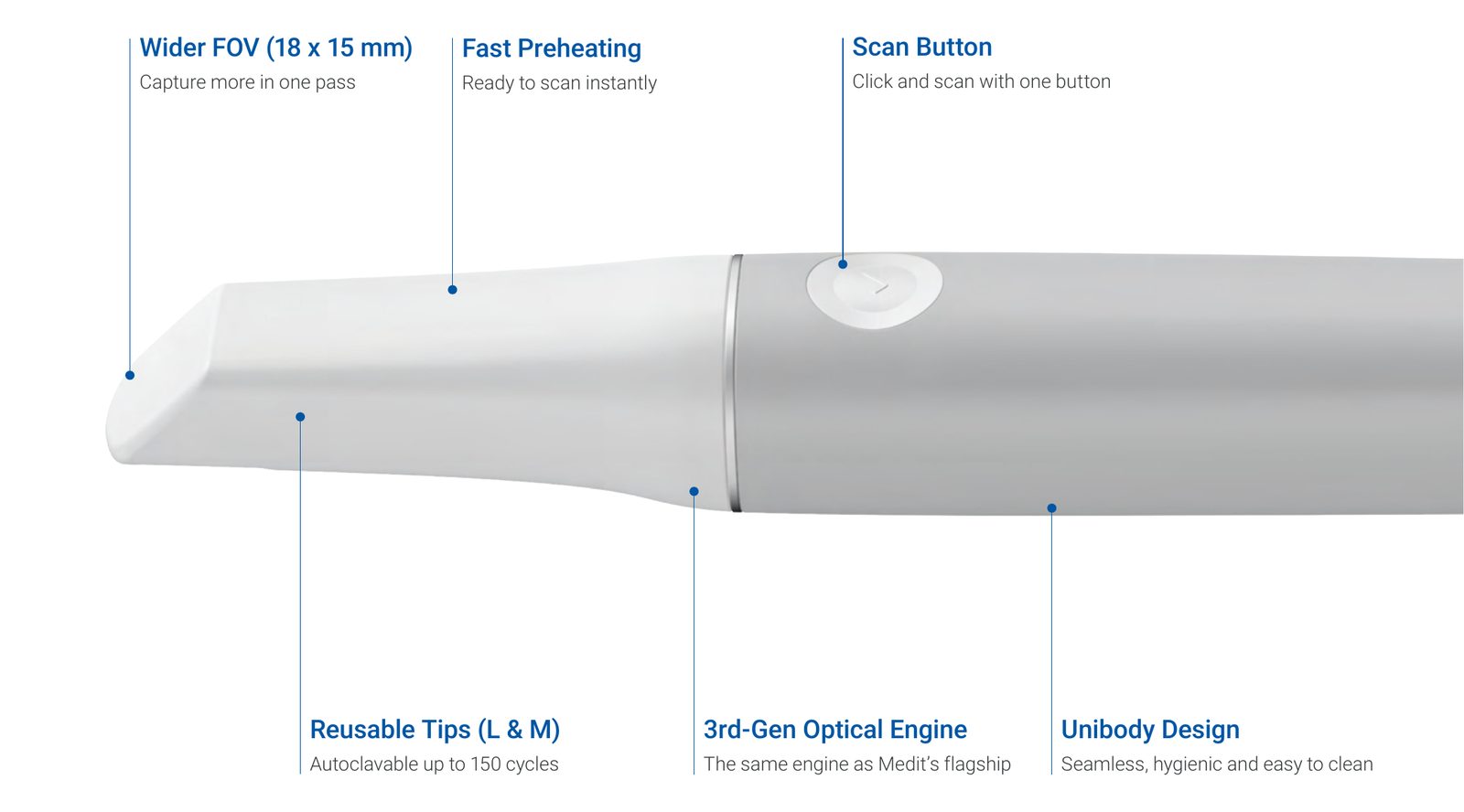 Medit iE handpiece features: 18 x 15 mm field of view, fast preheating, scan button, reusable autoclavable tips, 3rd-gen optical engine, unibody design